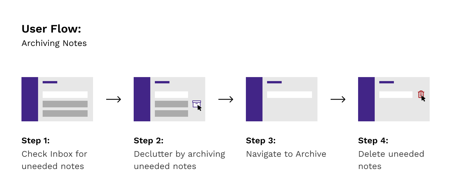 User Flow - Archiving Notes