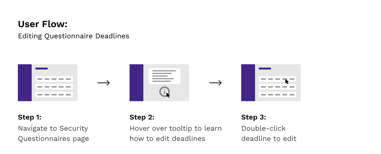 User Flow - Editing Questionnaire Deadlines